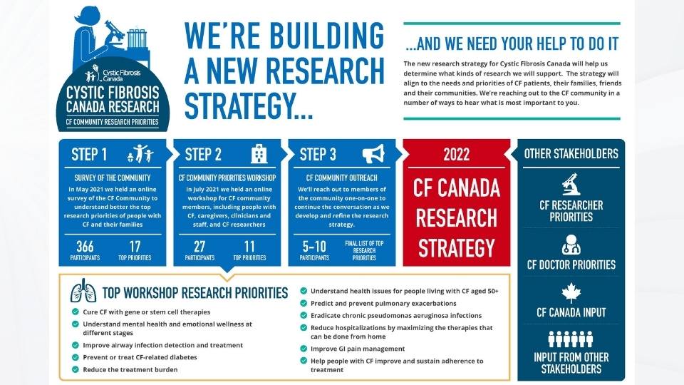 WE’RE BUILDING A NEW RESEARCH STRATEGY