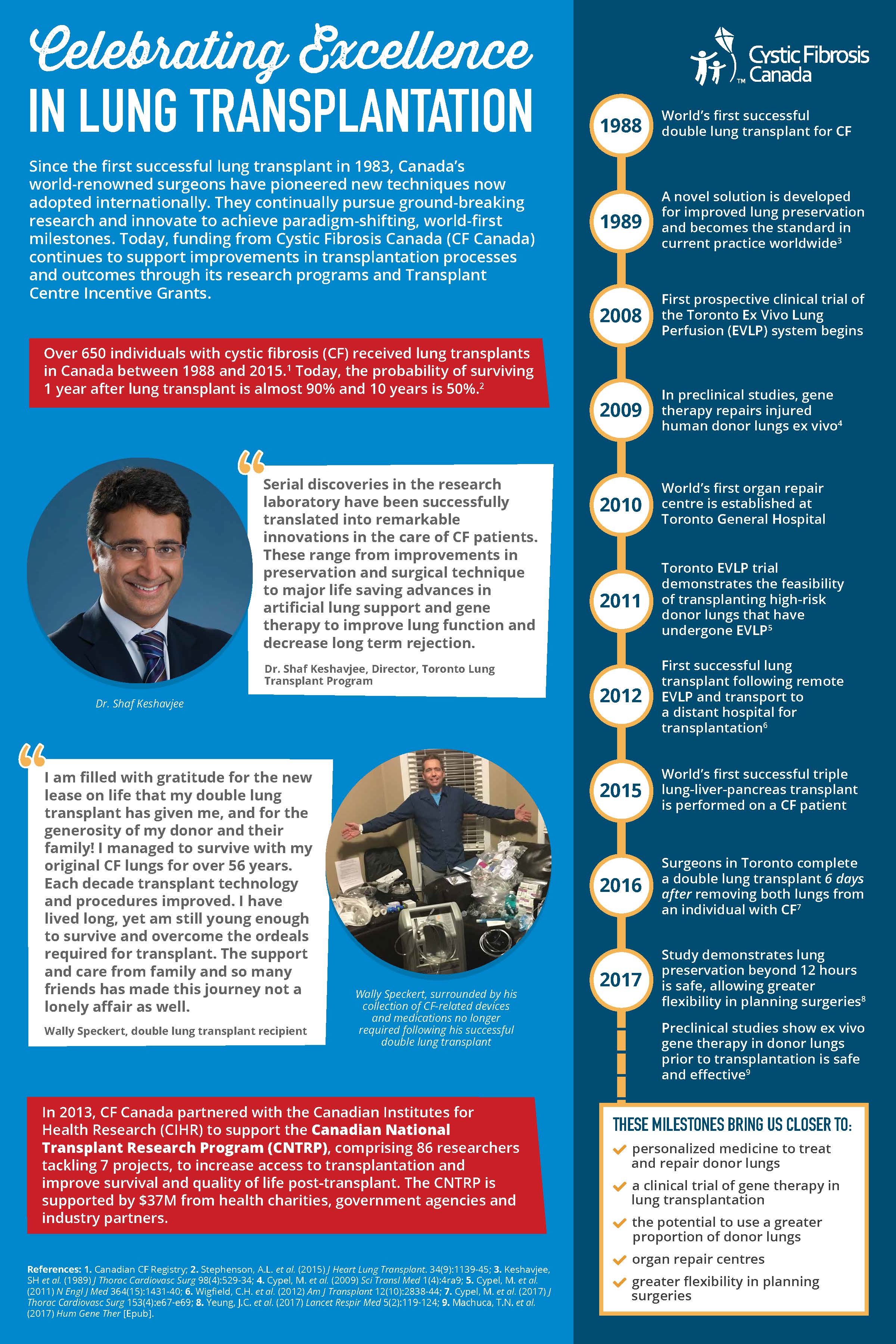 celebrating excellence in lung transplantation